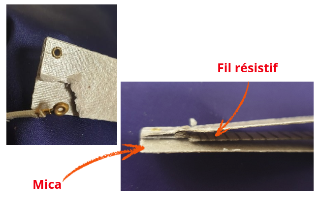 Résistance plastifieuse
